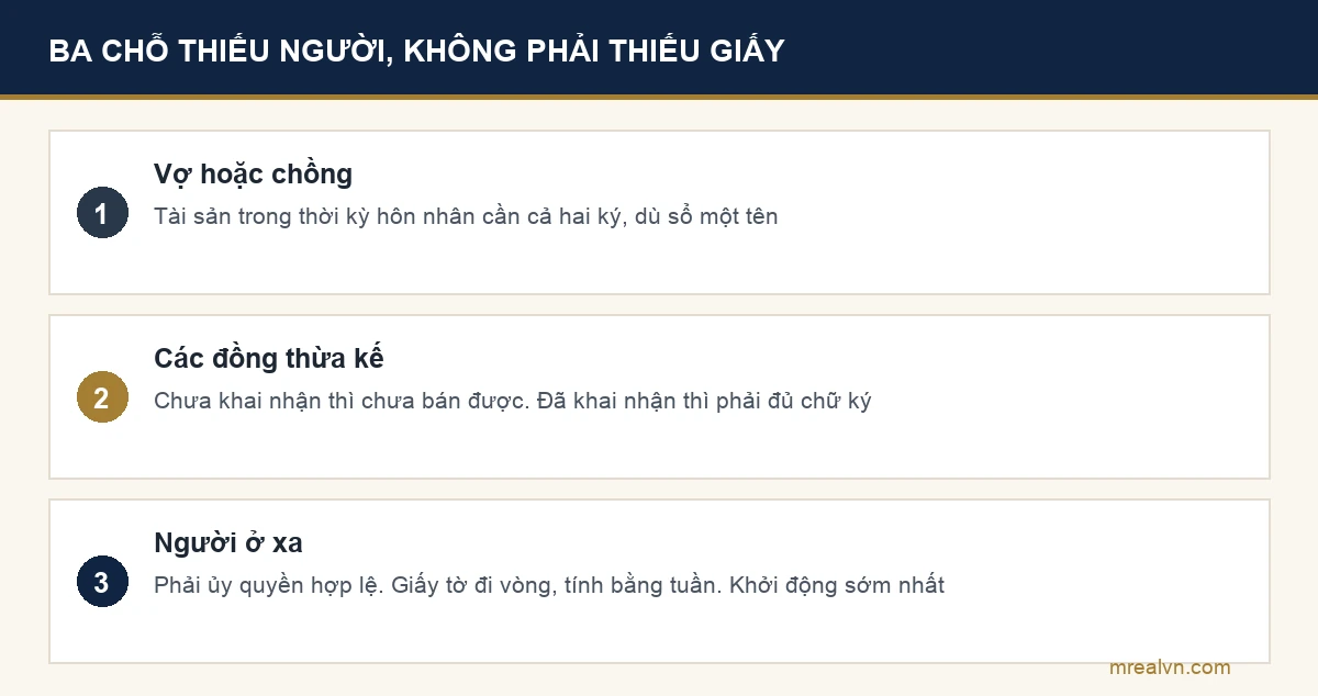 Sơ đồ ba chỗ hay thiếu người ký khi bán nhà