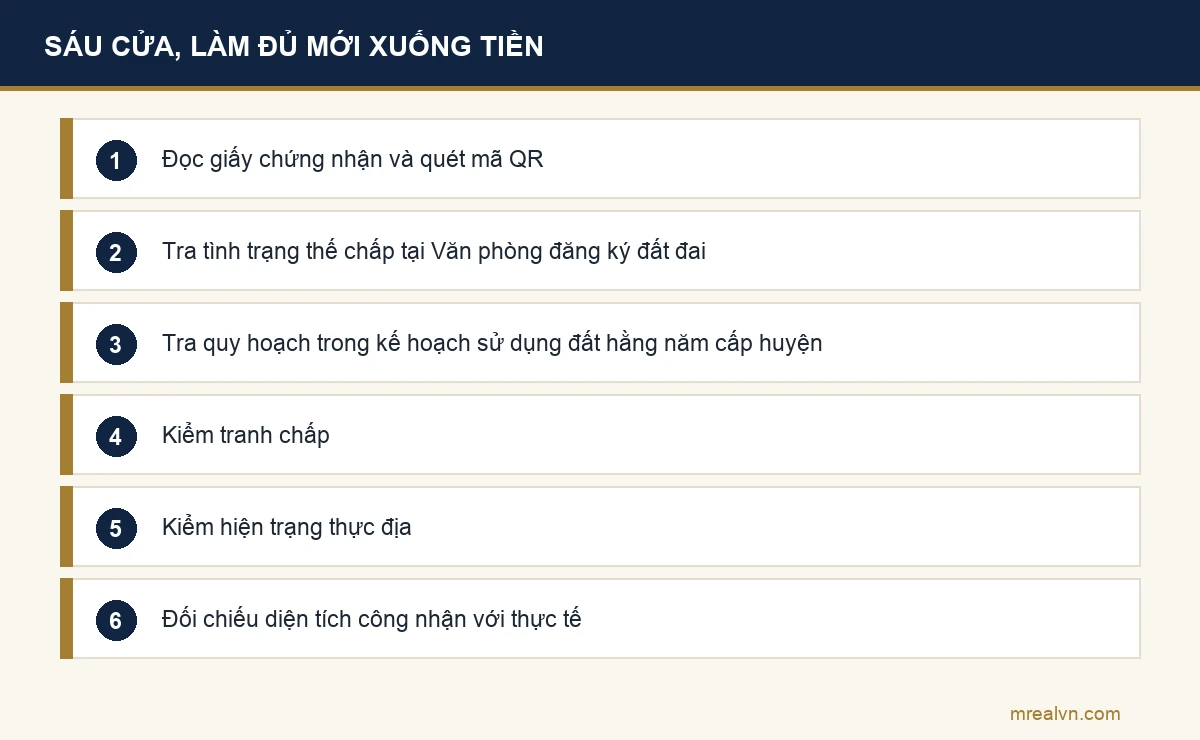 Sơ đồ sáu cửa kiểm tra pháp lý nhà đất theo thứ tự