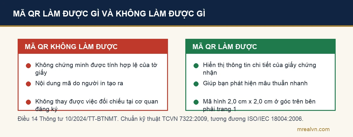Sơ đồ đối chiếu điều mã QR trên giấy chứng nhận không làm được và điều mã QR làm được