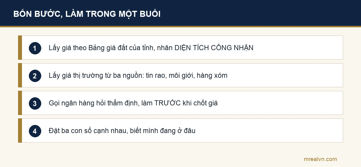 Sơ đồ bốn bước tự ra con số giá đất cho thửa của mình