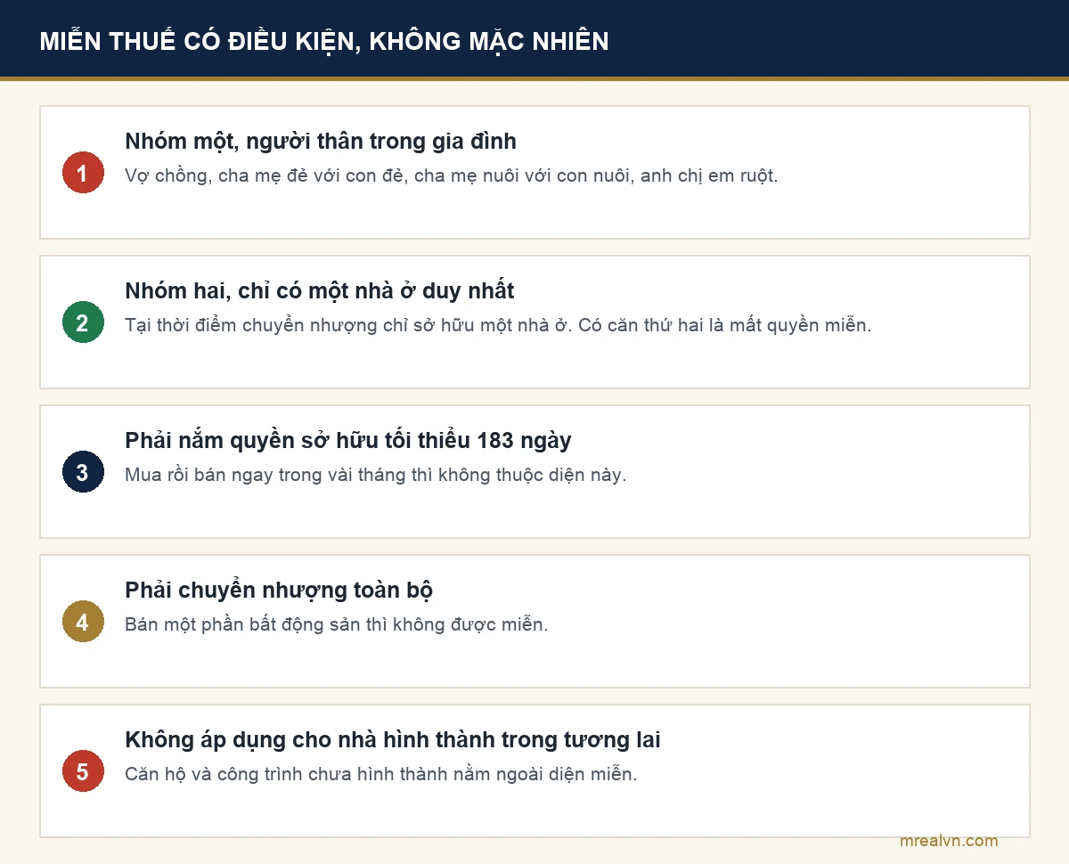 Sơ đồ hai nhóm được miễn thuế thu nhập cá nhân khi sang tên và các điều kiện kèm theo