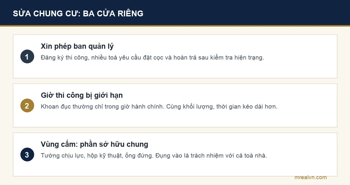 Sơ đồ ba cửa riêng khi sửa nhà chung cư gồm ban quản lý, giờ thi công và phần sở hữu chung