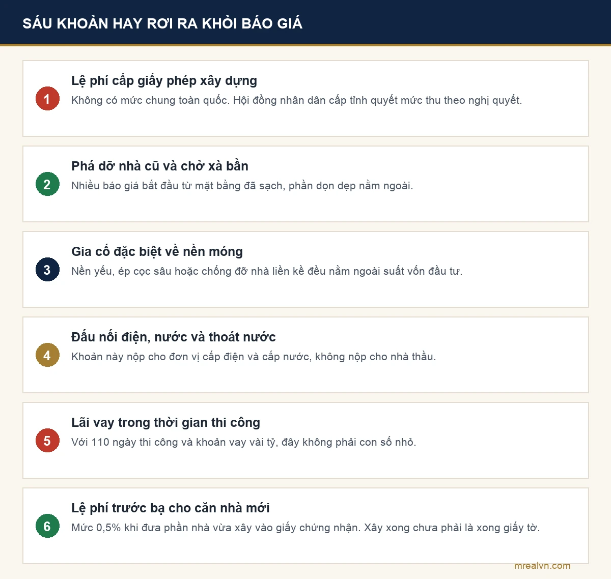 Sơ đồ sáu khoản tiền hay bị bỏ sót khỏi báo giá xây nhà trọn gói