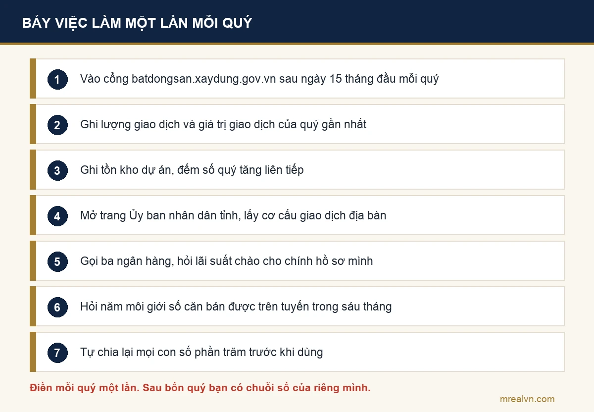 Sơ đồ bảy việc tự chấm pha thị trường cần làm mỗi quý