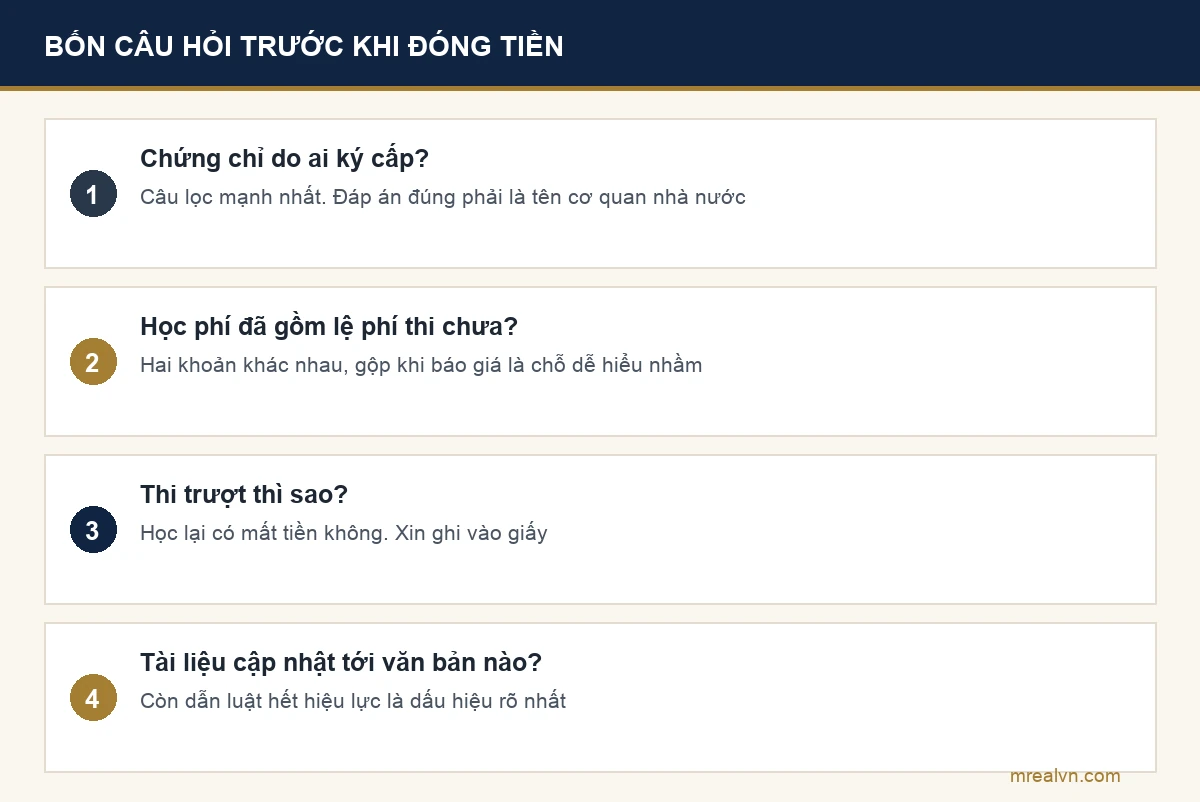 Sơ đồ bốn câu nên hỏi trung tâm đào tạo trước khi đóng học phí