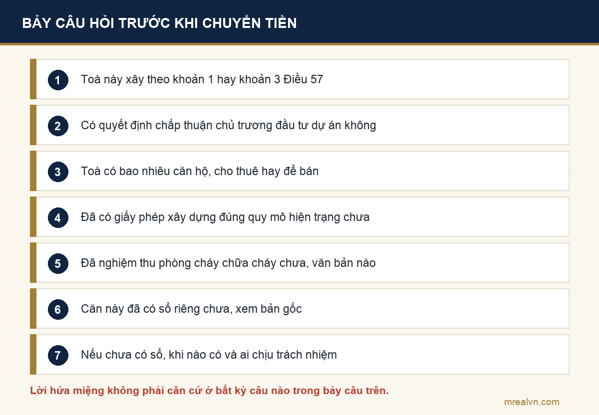 Sơ đồ bảy câu hỏi cần hỏi người bán trước khi đặt cọc mua căn hộ trong toà nhiều căn