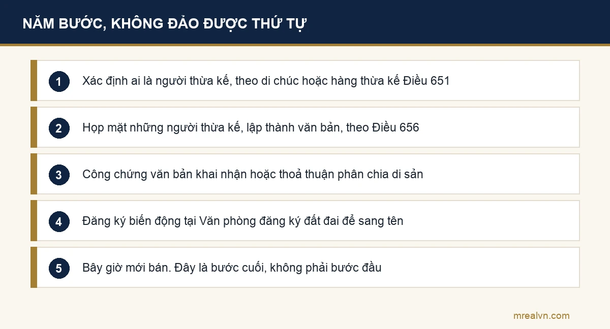 Sơ đồ năm bước để đất thừa kế chưa chia trở thành đất bán được