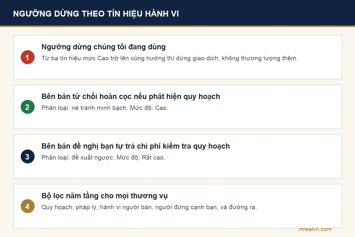 Sơ đồ ngưỡng dừng giao dịch theo tín hiệu hành vi của bên bán