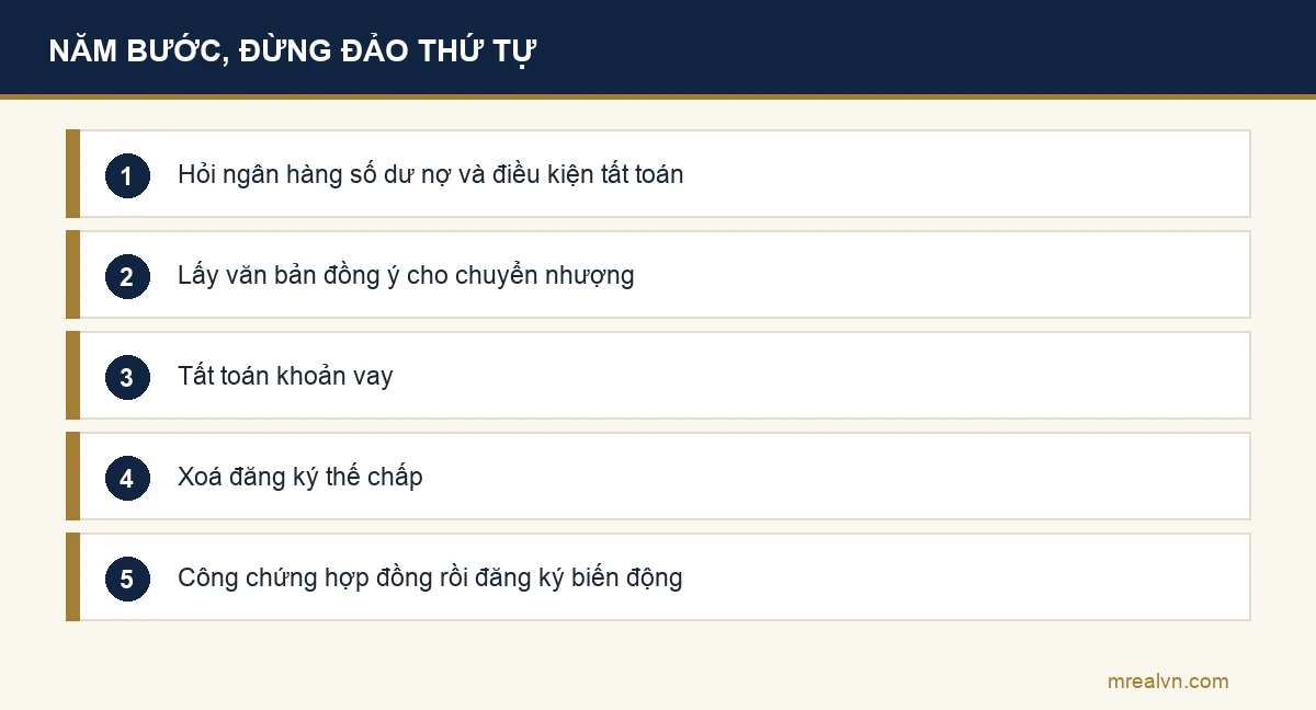 Sơ đồ năm bước giải chấp sổ đỏ theo đúng thứ tự