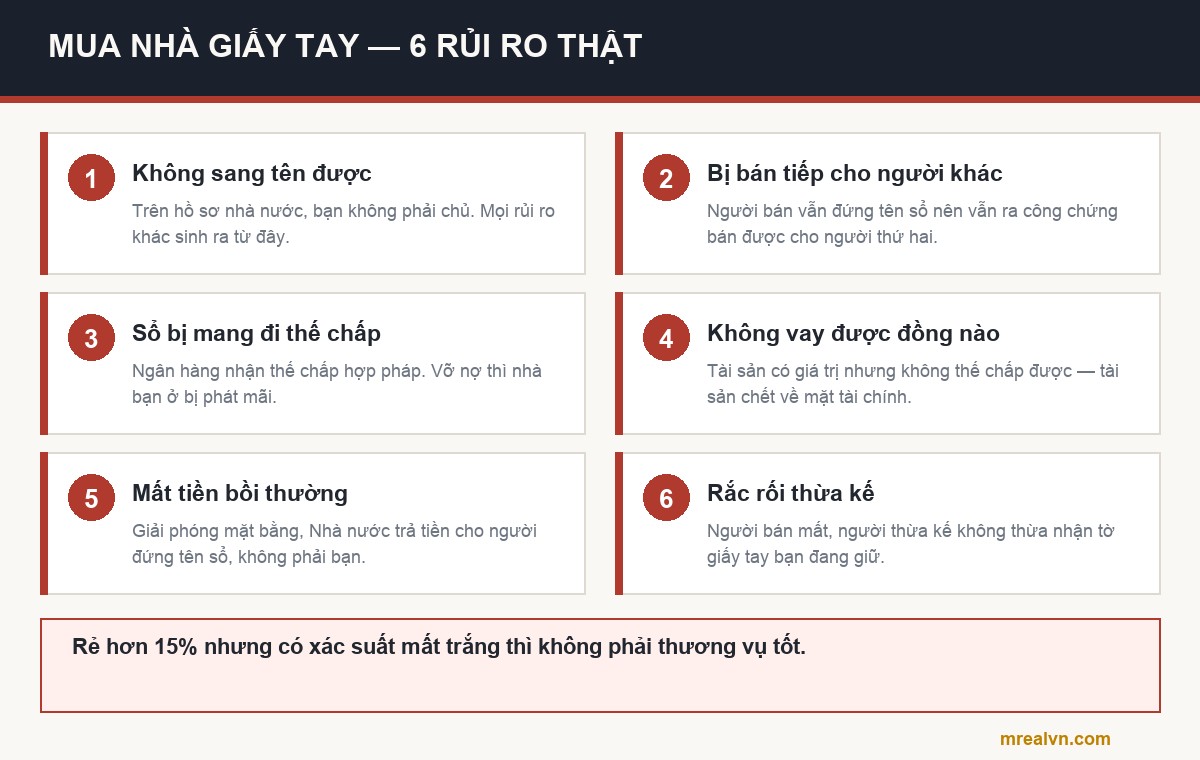Sơ đồ 6 rủi ro khi mua nhà bằng giấy viết tay
