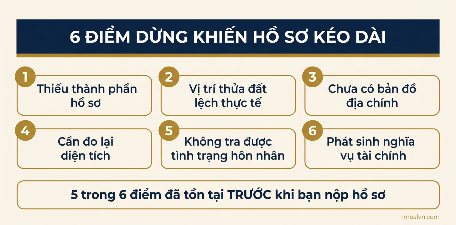 Sơ đồ 6 điểm dừng khiến hồ sơ cấp giấy chứng nhận quyền sử dụng đất bị kéo dài