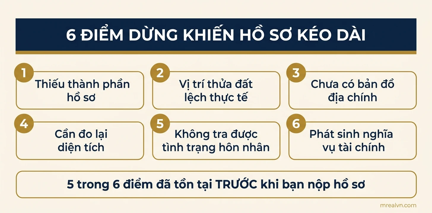 Sơ đồ 6 điểm dừng khiến hồ sơ cấp giấy chứng nhận quyền sử dụng đất bị kéo dài