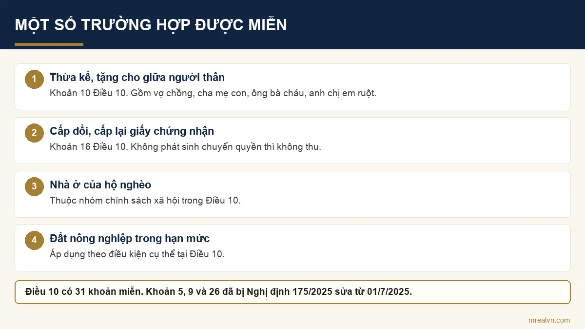 Sơ đồ một số trường hợp được miễn lệ phí trước bạ nhà đất