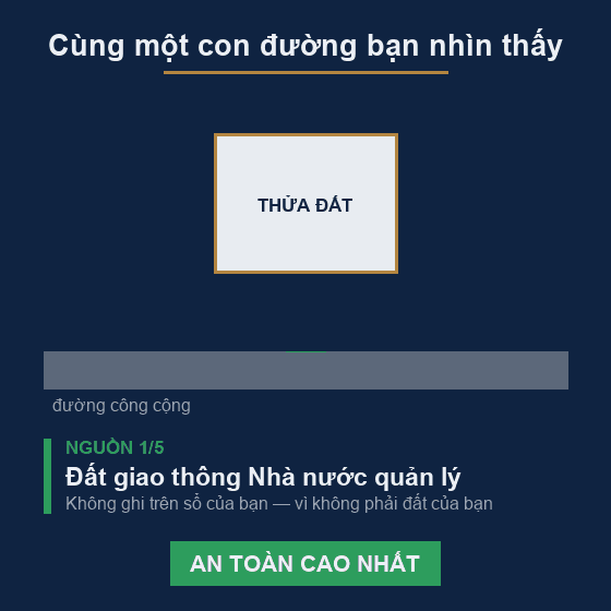 Ảnh động minh hoạ ba nguồn hình thành lối đi chung: đất giao thông do Nhà nước quản lý an toàn nhất, lối đi chừa lại khi tách thửa phụ thuộc việc có ghi nhận, còn thoả thuận miệng không giấy tờ có thể bị bịt khiến thửa đất bị vây bọc