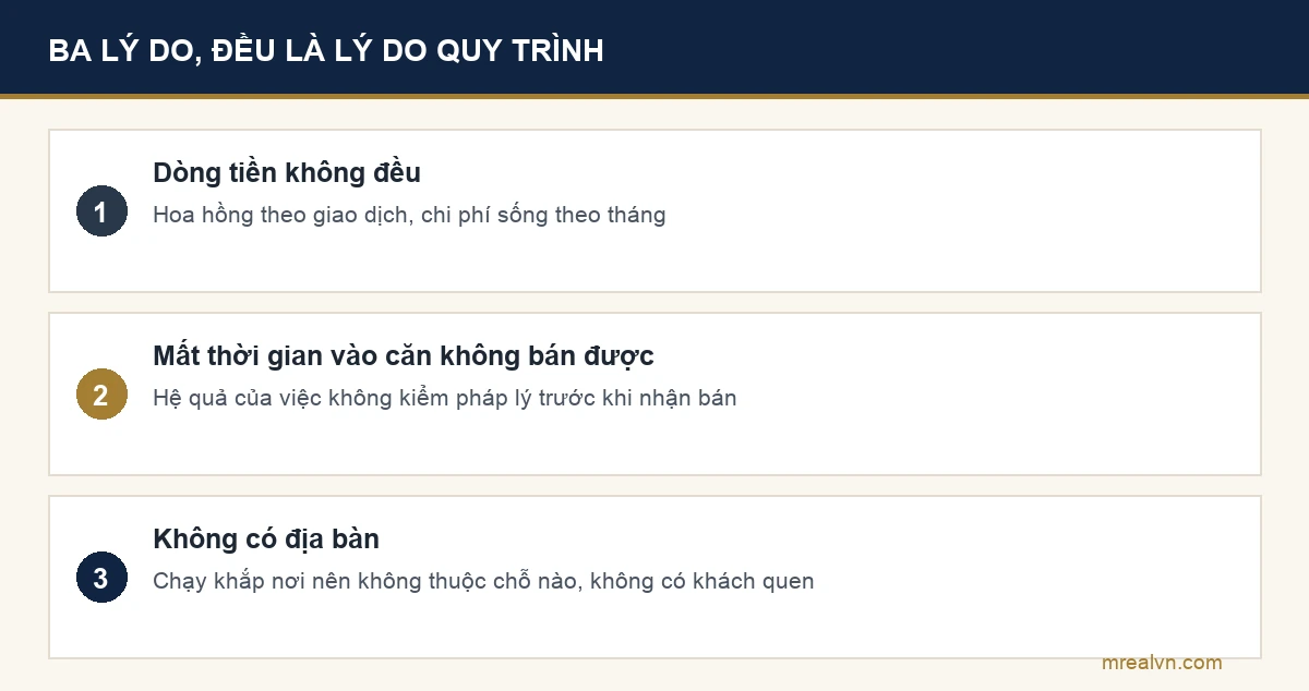 Sơ đồ ba lý do người mới bỏ nghề môi giới trong năm đầu