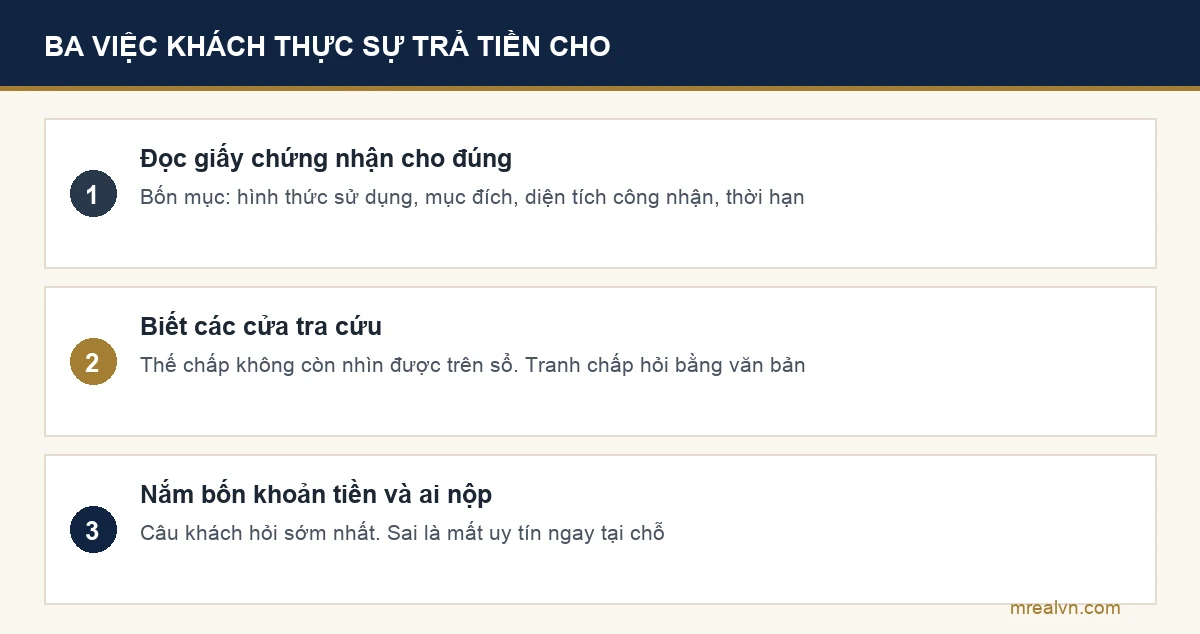 Sơ đồ ba việc chuyên môn quyết định người môi giới làm được lâu