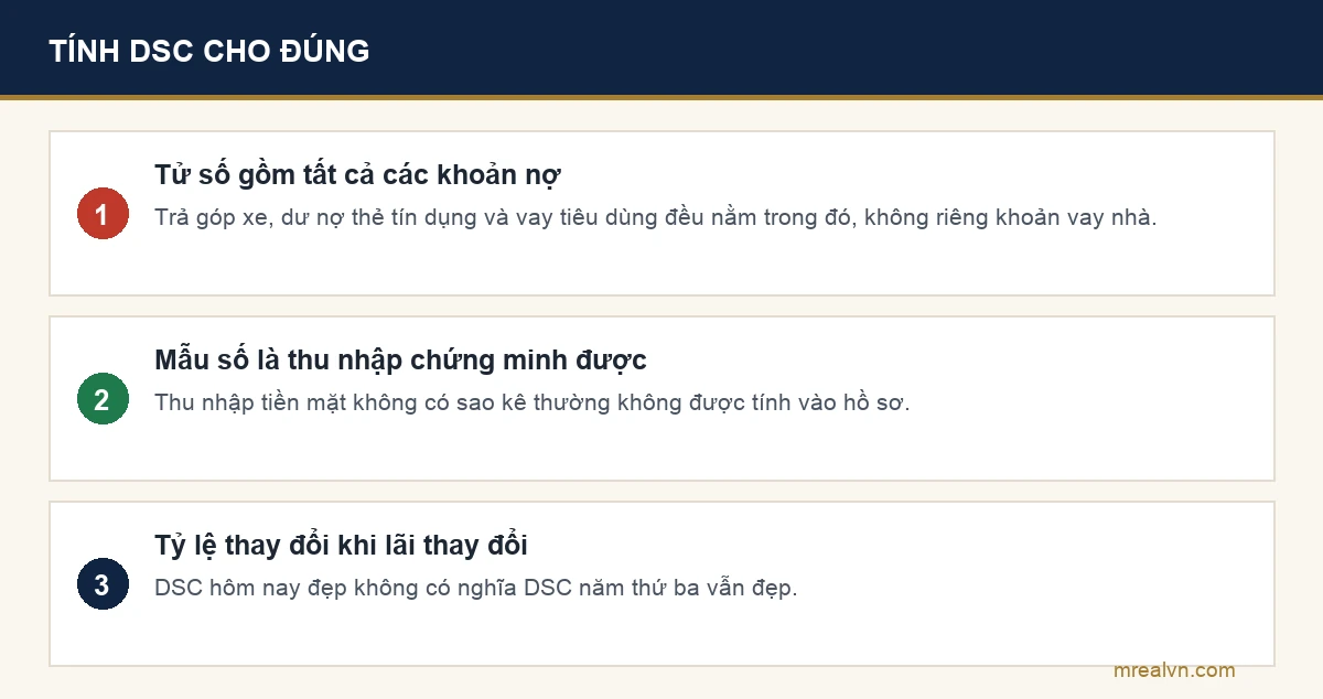 Sơ đồ ba điều cần nhớ khi tính tỷ lệ trả nợ trên thu nhập DSC
