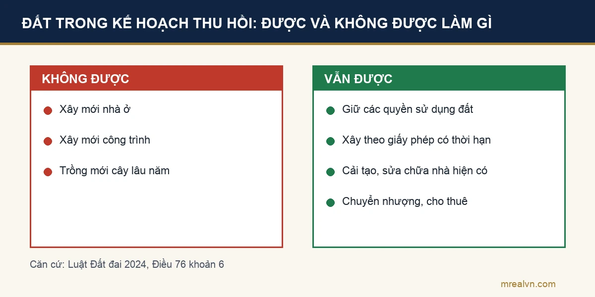 Sơ đồ đối chiếu việc không được làm và vẫn được làm với đất nằm trong kế hoạch thu hồi