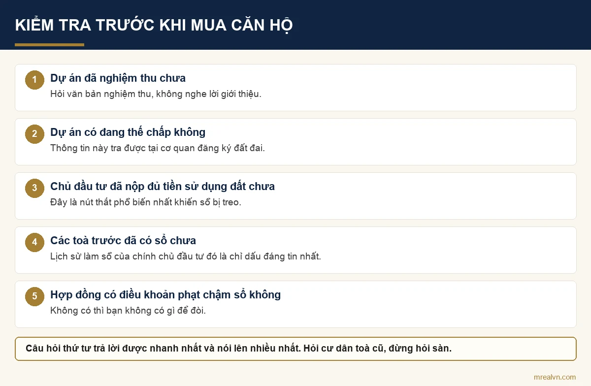 Sơ đồ năm việc cần kiểm tra trước khi mua căn hộ chung cư