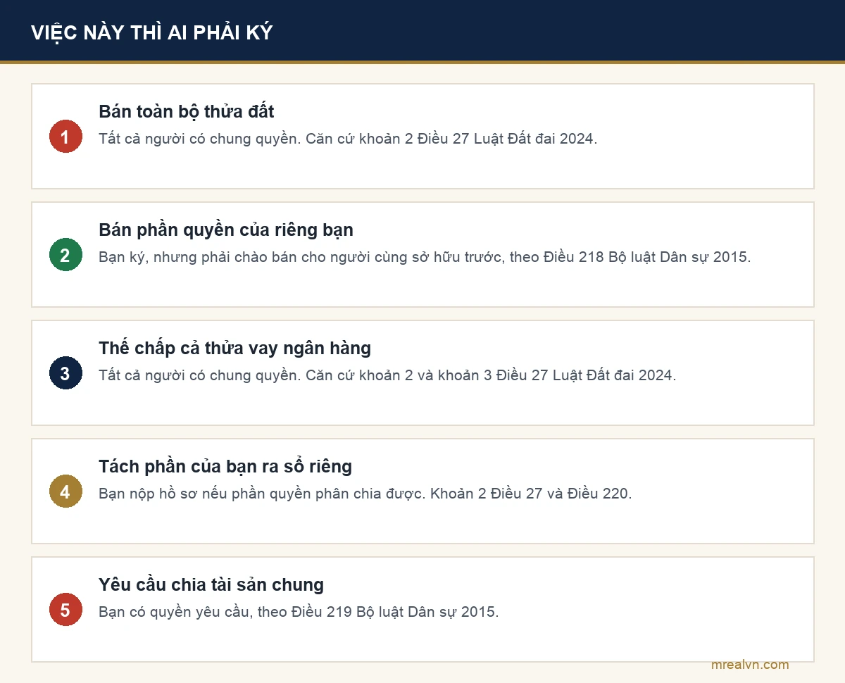 Sơ đồ ai phải ký cho từng việc trên một thửa đất có nhiều người chung quyền