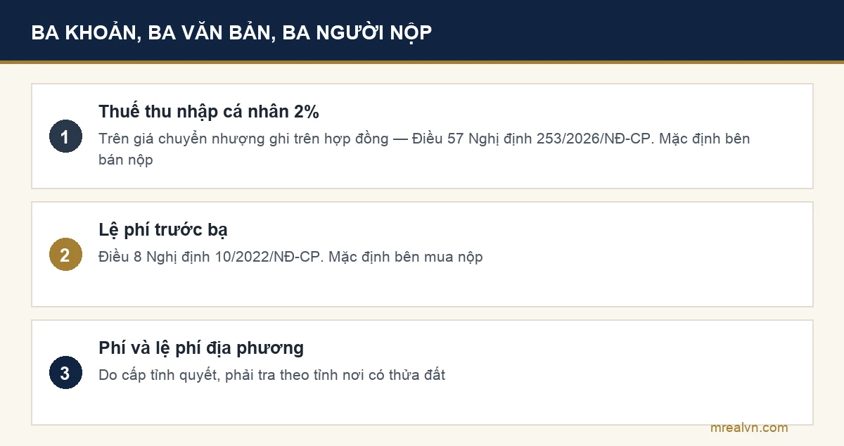 Sơ đồ ba khoản tiền khi bán nhà và ai mặc định nộp