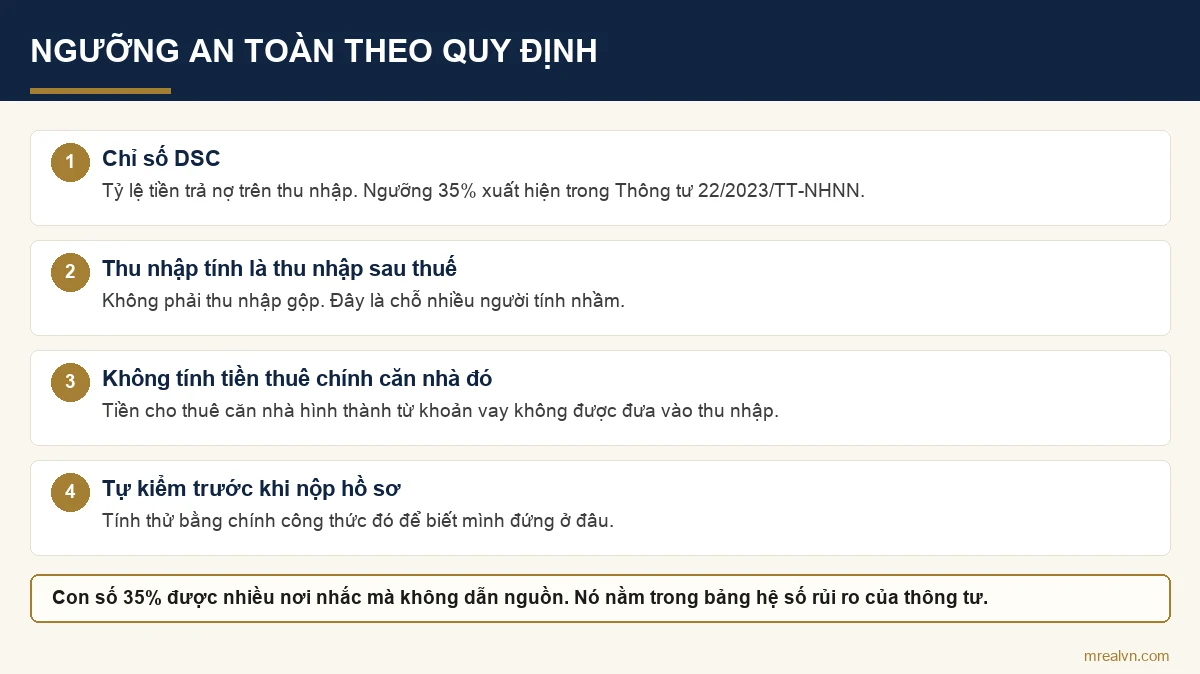 Sơ đồ ngưỡng an toàn khi vay mua nhà theo chỉ số DSC