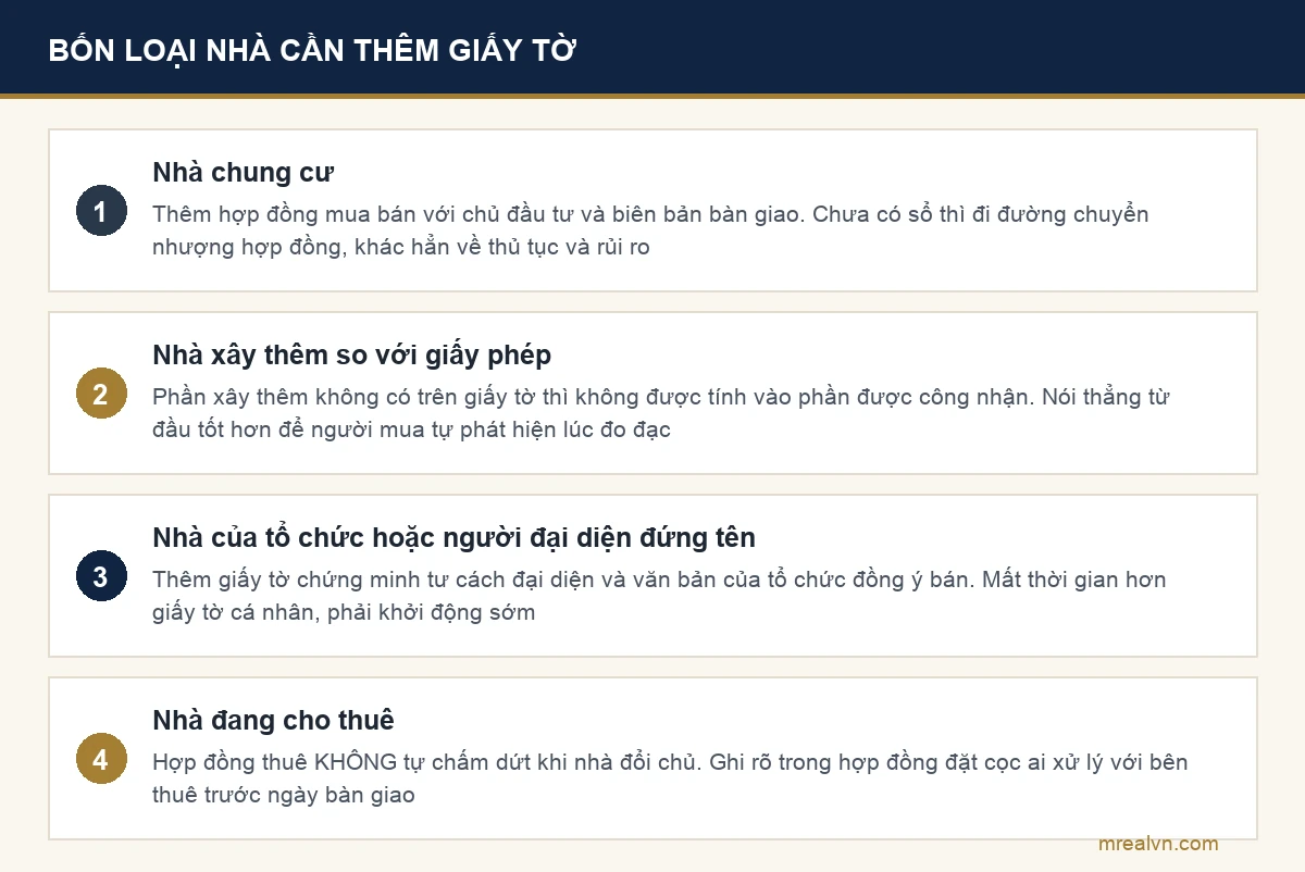 Sơ đồ bốn loại nhà cần thêm giấy tờ riêng khi bán