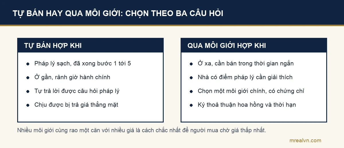 So sánh tự bán nhà và bán qua môi giới