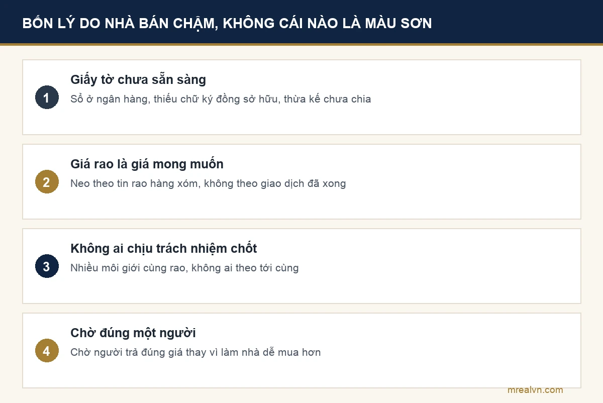 Bốn lý do nhà rao cả tháng vẫn chưa bán được