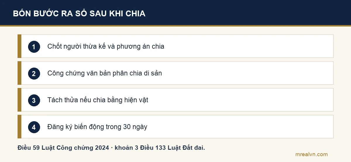 Bốn bước làm sổ đỏ đất thừa kế không di chúc: chốt phương án, công chứng văn bản phân chia, tách thửa nếu có, đăng ký biến động trong 30 ngày
