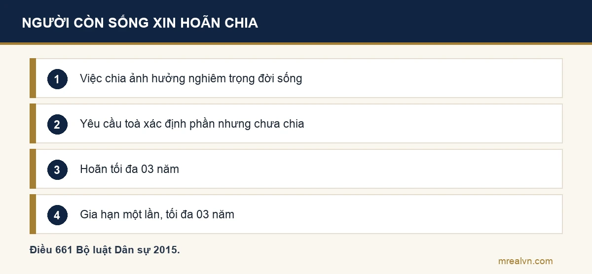 Các bước người vợ hoặc chồng còn sống xin toà hoãn chia di sản theo Điều 661 Bộ luật Dân sự: chứng minh ảnh hưởng nghiêm trọng, toà hoãn tối đa 03 năm, gia hạn một lần tối đa 03 năm