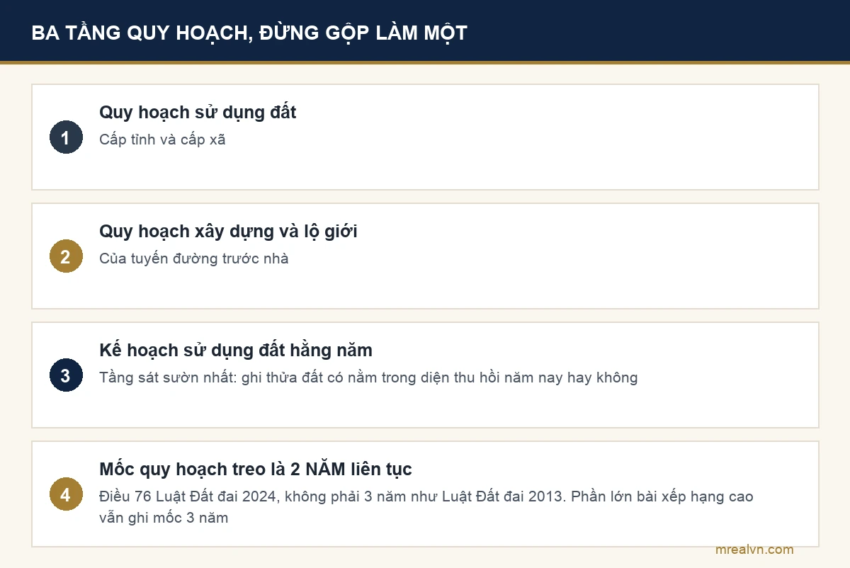 Sơ đồ ba tầng quy hoạch cần phân biệt khi kiểm tra pháp lý nhà đất