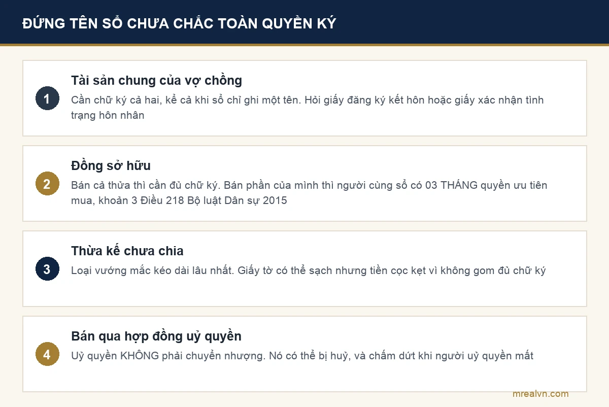Sơ đồ bốn tình huống người đứng tên sổ chưa chắc có toàn quyền ký bán