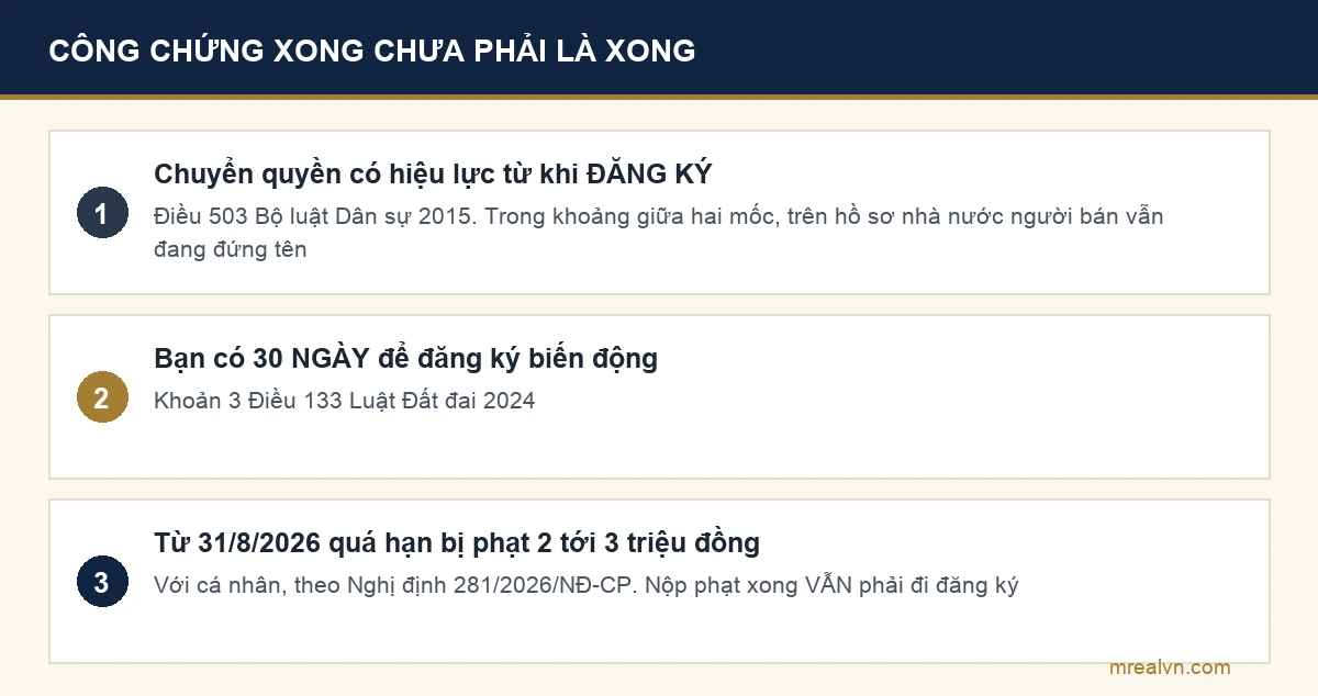 Sơ đồ mốc 30 ngày đăng ký biến động sau khi ký công chứng và chế tài mới