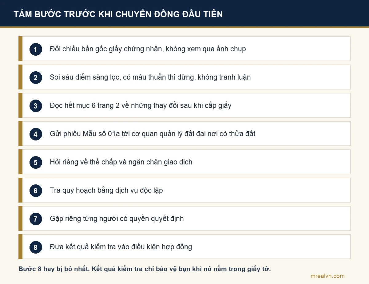 Sơ đồ tám bước cần làm trước khi chuyển đồng tiền đầu tiên khi mua nhà đất