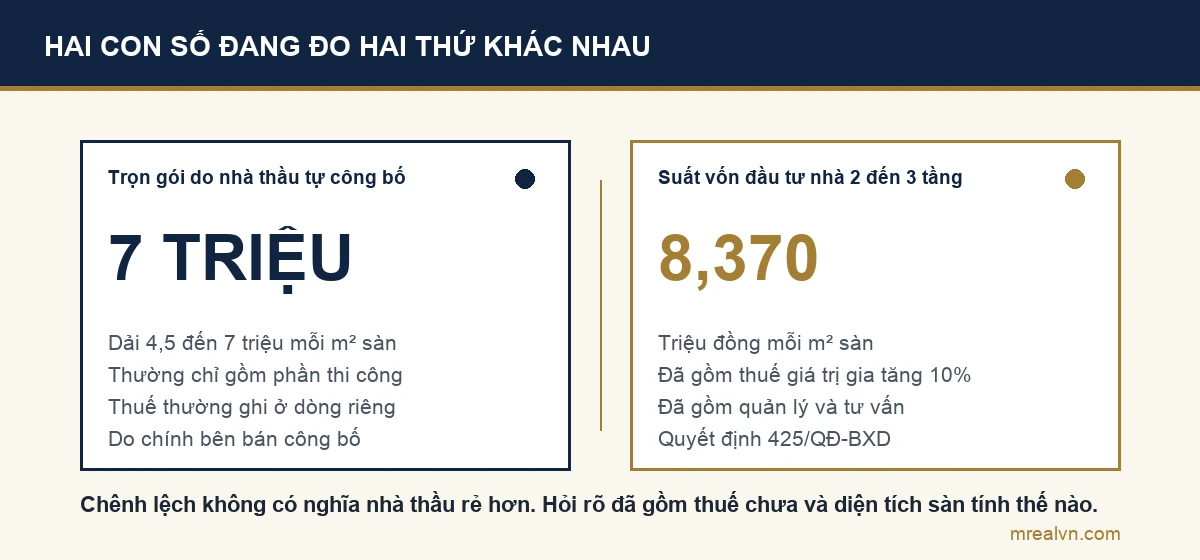 Bảng đối chiếu báo giá trọn gói của nhà thầu và suất vốn đầu tư do Bộ Xây dựng công bố