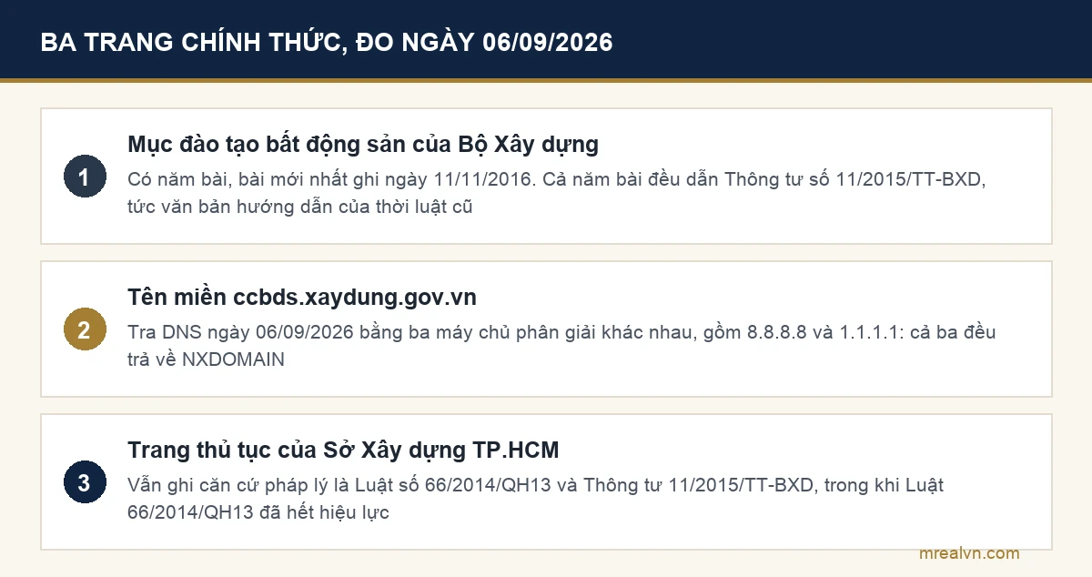 Sơ đồ ba trang chính thức về chứng chỉ môi giới và chỗ nội dung đã cũ, đo ngày 06/09/2026