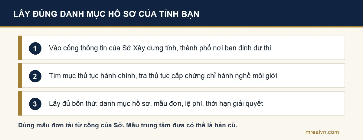 Sơ đồ ba bước lấy đúng danh mục hồ sơ dự thi tại Sở Xây dựng địa phương
