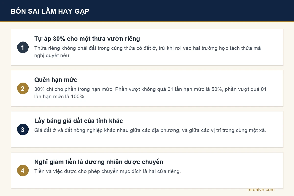 Sơ đồ bốn sai lầm hay gặp khi tính tiền chuyển đất vườn lên thổ cư