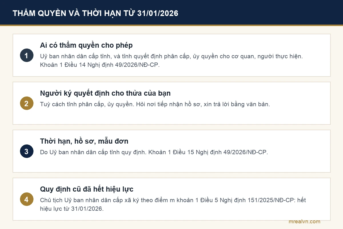 Sơ đồ thẩm quyền cho phép chuyển mục đích sử dụng đất từ 31/01/2026 theo Nghị định 49/2026