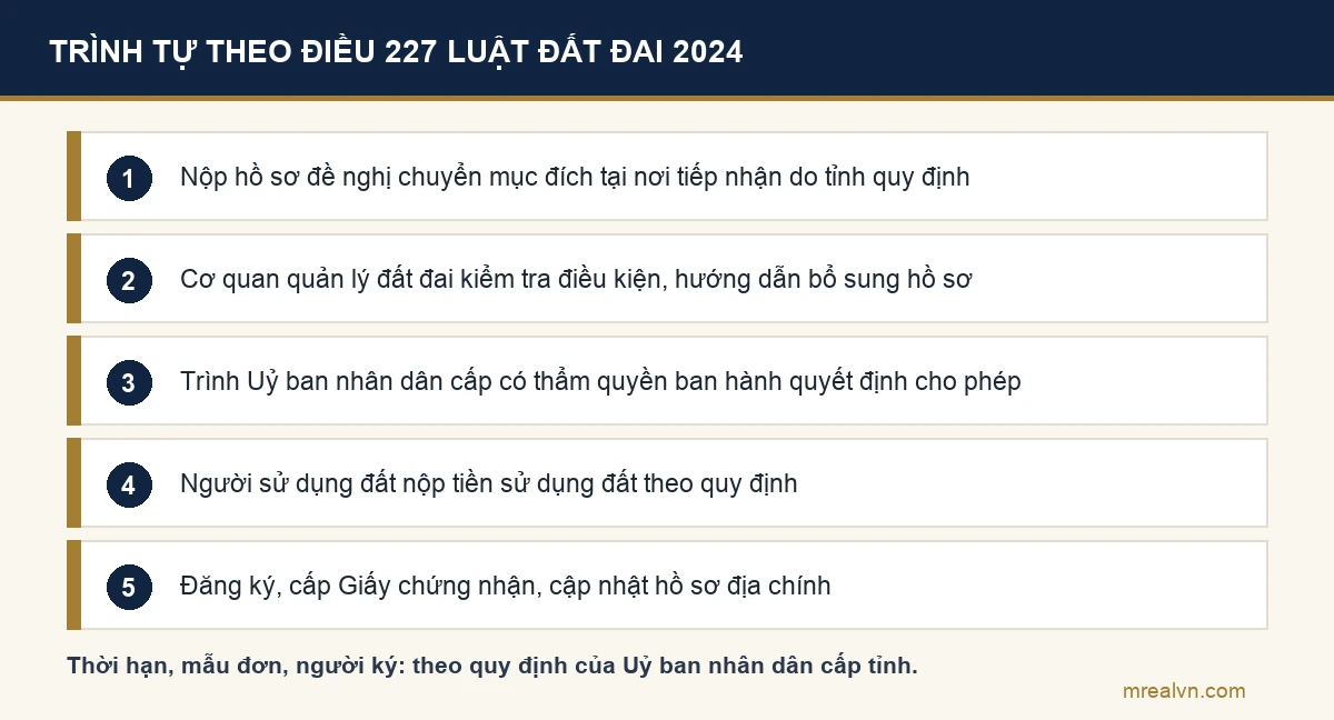 Sơ đồ năm bước chuyển mục đích sử dụng đất theo Điều 227 Luật Đất đai 2024