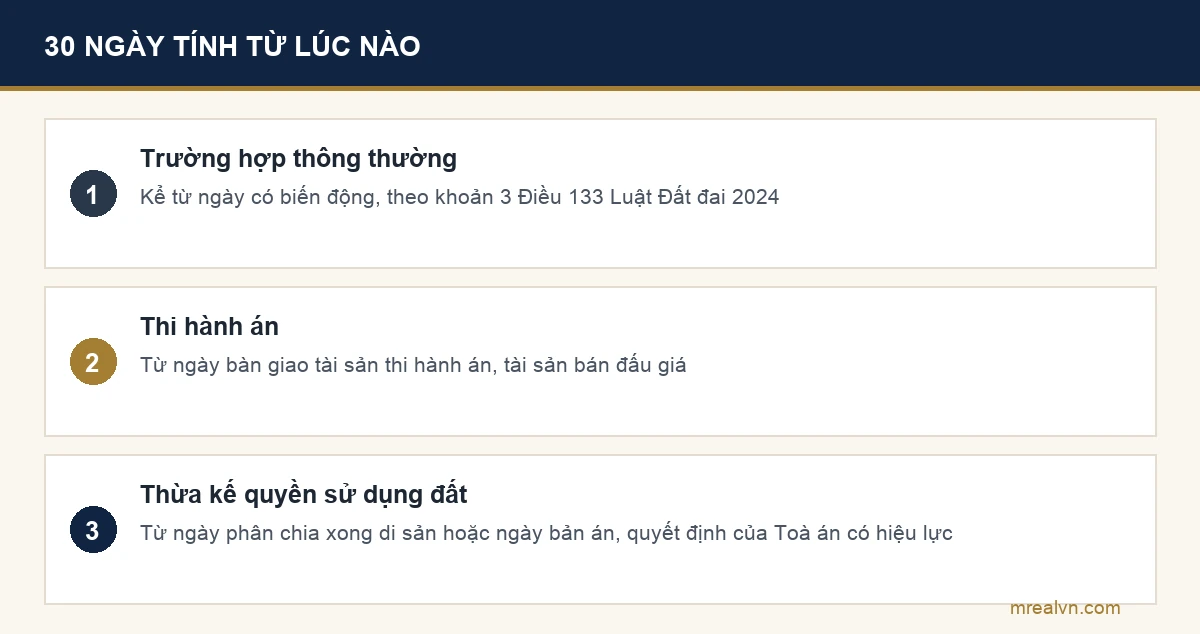 Ba cách tính mốc bắt đầu của thời hạn 30 ngày đăng ký biến động đất đai