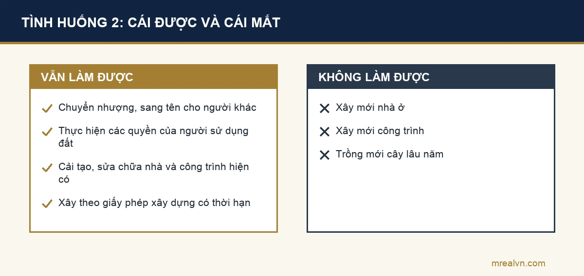 So sánh quyền được bán và quyền được xây mới khi đất đã vào kế hoạch sử dụng đất hằng năm