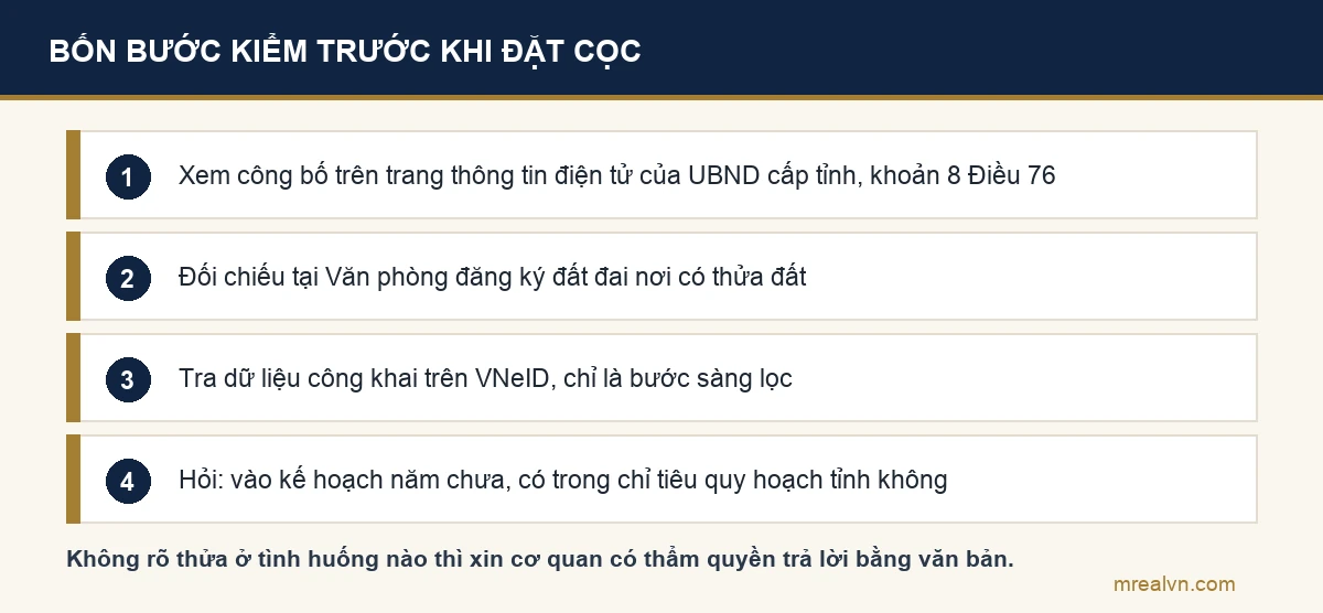 Bốn bước kiểm tra tình trạng quy hoạch của một thửa đất trước khi đặt cọc, kèm xin cơ quan có thẩm quyền trả lời bằng văn bản