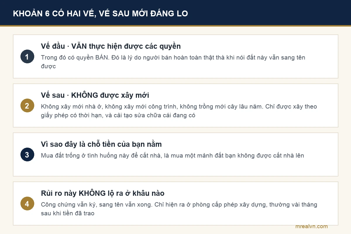 Sơ đồ hai vế của khoản 6 Điều 76: vẫn được bán nhưng không được xây mới