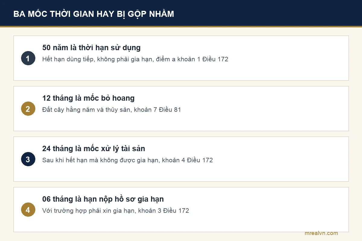 Ba mốc thời gian của đất nông nghiệp: 50 năm thời hạn sử dụng, 12 tháng bỏ hoang, 24 tháng xử lý tài sản sau khi hết hạn