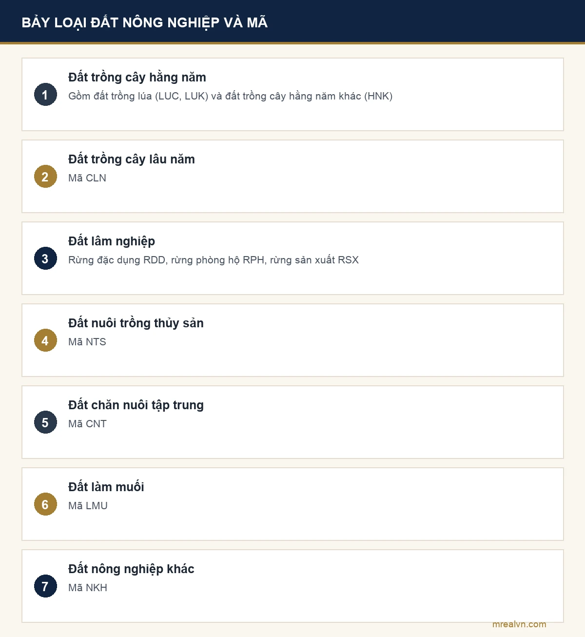 Bảy loại đất trong nhóm đất nông nghiệp theo khoản 2 Điều 9 Luật Đất đai 2024 kèm mã ký hiệu