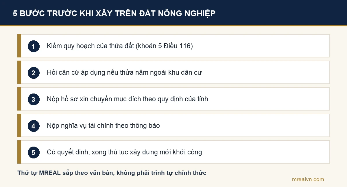 Năm bước trước khi xây nhà trên đất nông nghiệp: kiểm quy hoạch, hỏi căn cứ, nộp hồ sơ chuyển mục đích, nộp nghĩa vụ tài chính, xong thủ tục mới khởi công