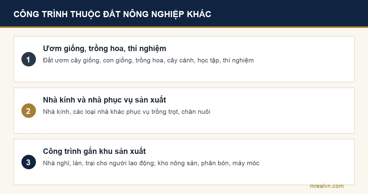 Ba nhóm công trình thuộc đất nông nghiệp khác theo khoản 7 Điều 4 Nghị định 102/2024/NĐ-CP: ươm giống, nhà kính, nhà nghỉ lán trại và kho phục vụ sản xuất