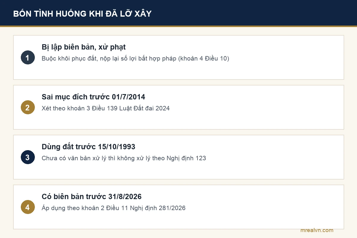 Bốn tình huống khi đã lỡ xây nhà trên đất nông nghiệp theo Nghị định 123/2024/NĐ-CP, Nghị định 281/2026/NĐ-CP và khoản 3 Điều 139 Luật Đất đai 2024